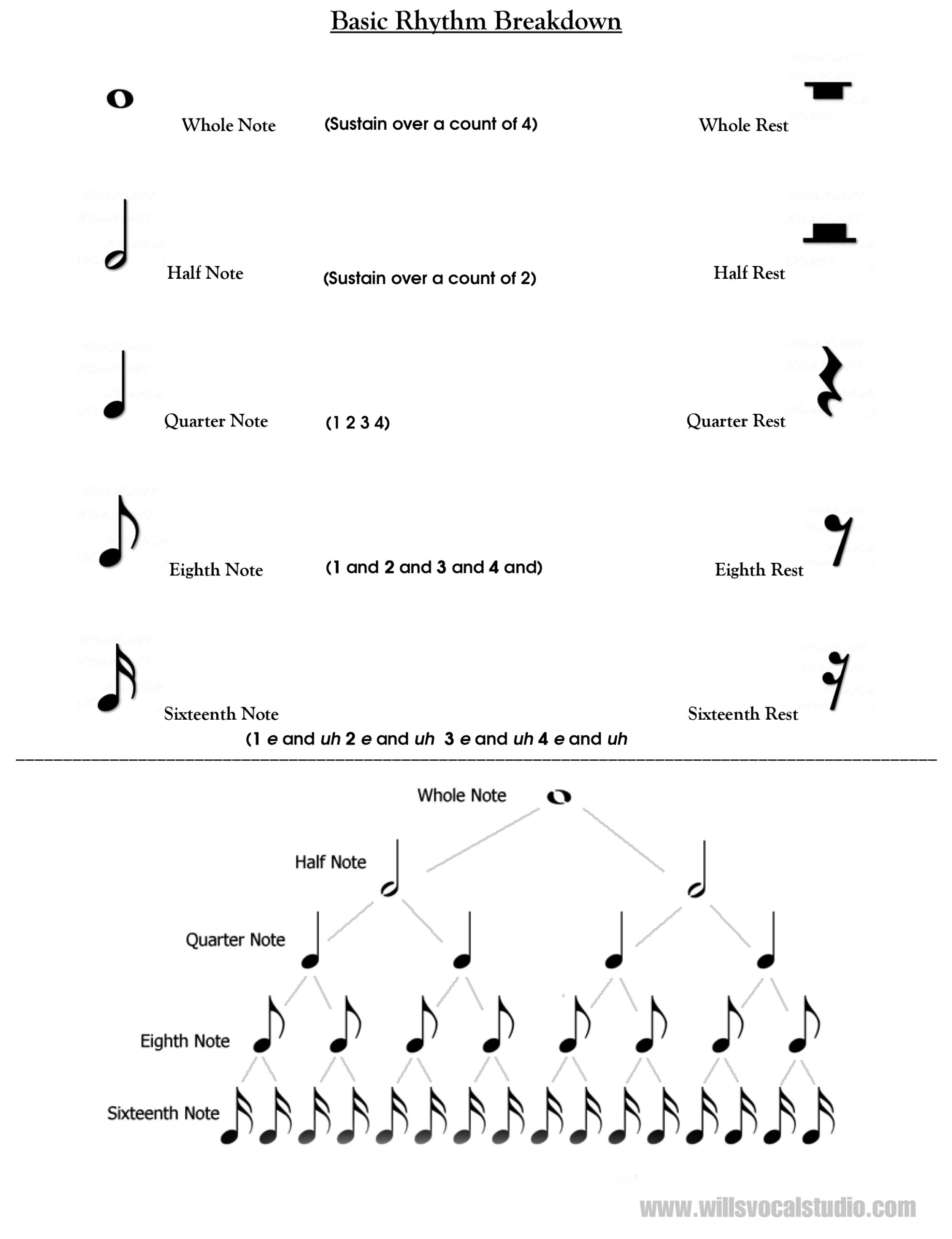 Basic Rhythmic Chart ⋆ Will's Vocal Lesson