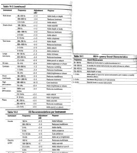EQ Cheat Sheet