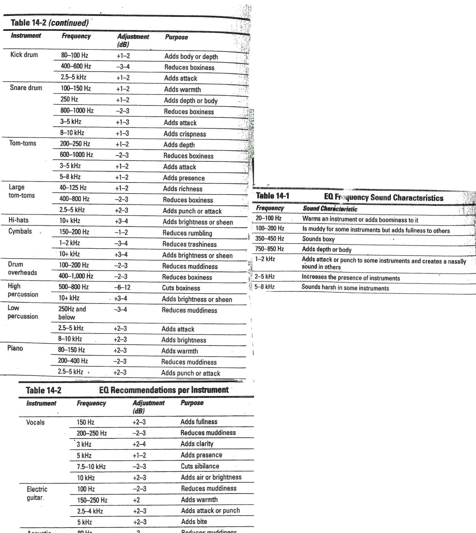 EQ Cheat Sheet